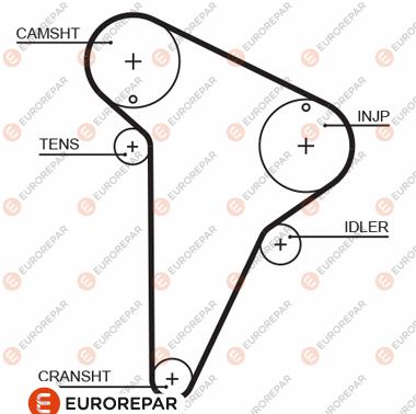 Zahnriemen EUROREPAR 1633128580