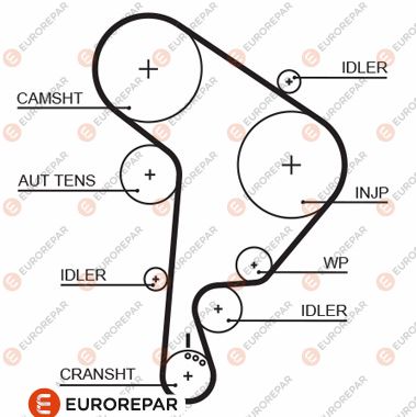 Zahnriemen EUROREPAR 1633129480