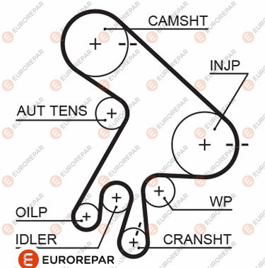 Zahnriemen EUROREPAR 1633130280