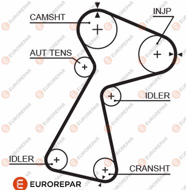 Zahnriemen EUROREPAR 1633131880