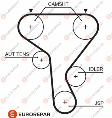 Zahnriemen EUROREPAR 1633132080