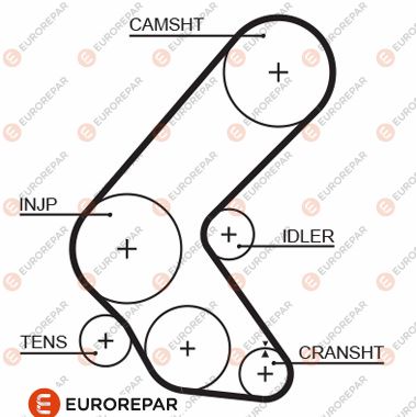 Zahnriemen EUROREPAR 1633137680